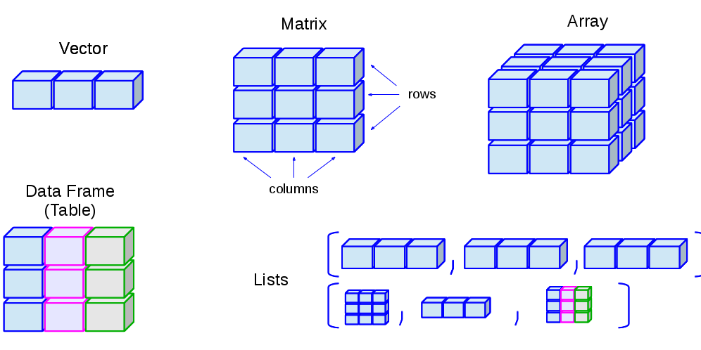 data structure