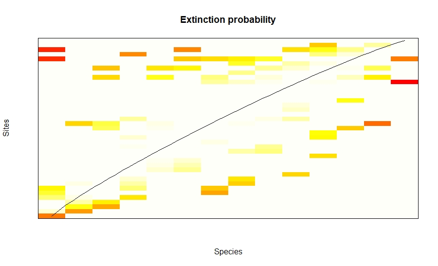 Extinction probability